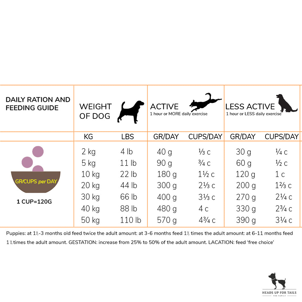 Acana Grass-Fed Lamb Dry Dog Food (All Breeds & Ages)