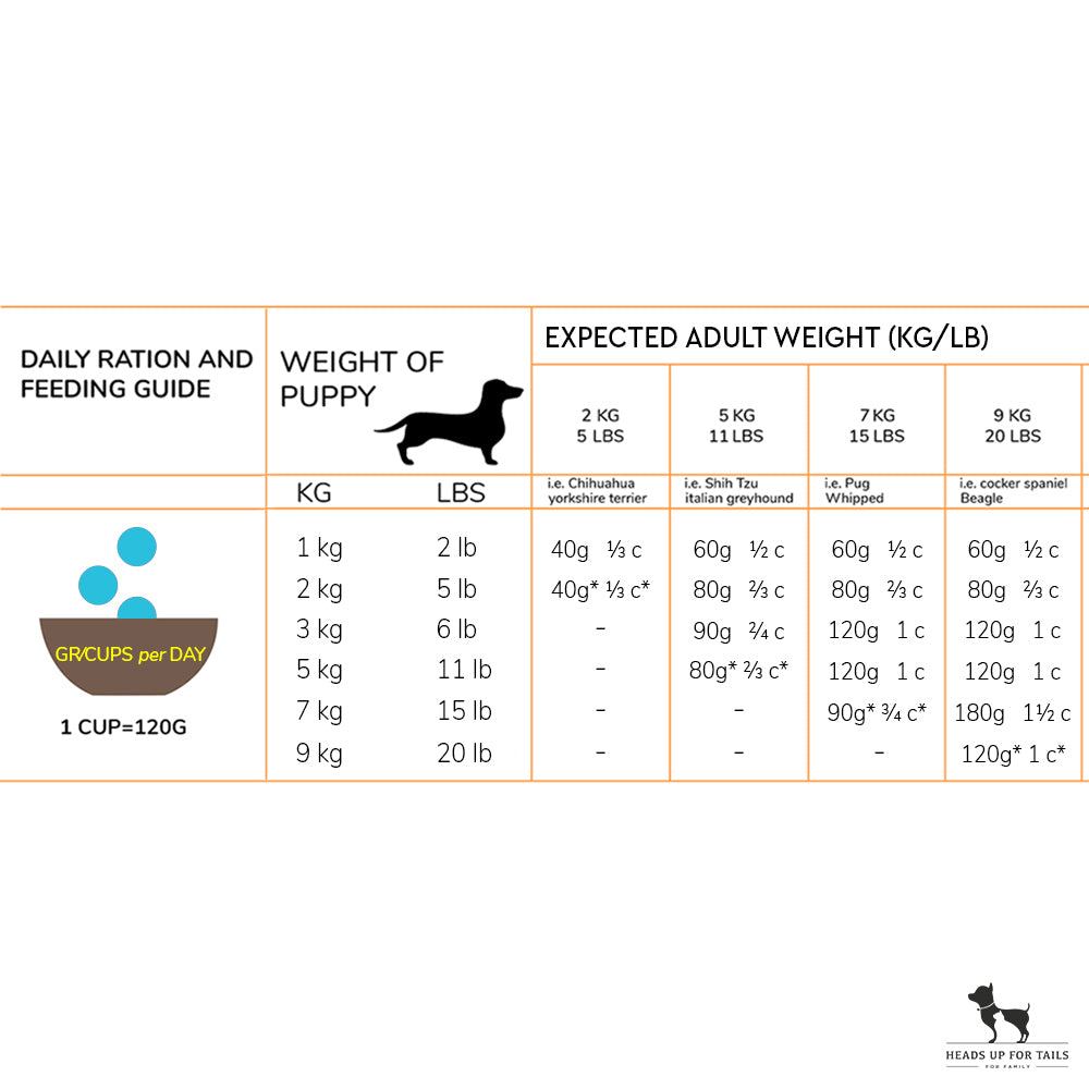 Acana Light & Fit Adult Dog Food (All Breeds)